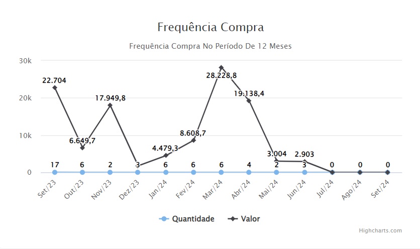 Transforme Dados Em Insights Valiosos - 2